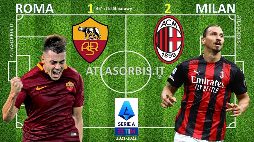 Roma vs Milan 1-2 - NewSport - Atlasorbis